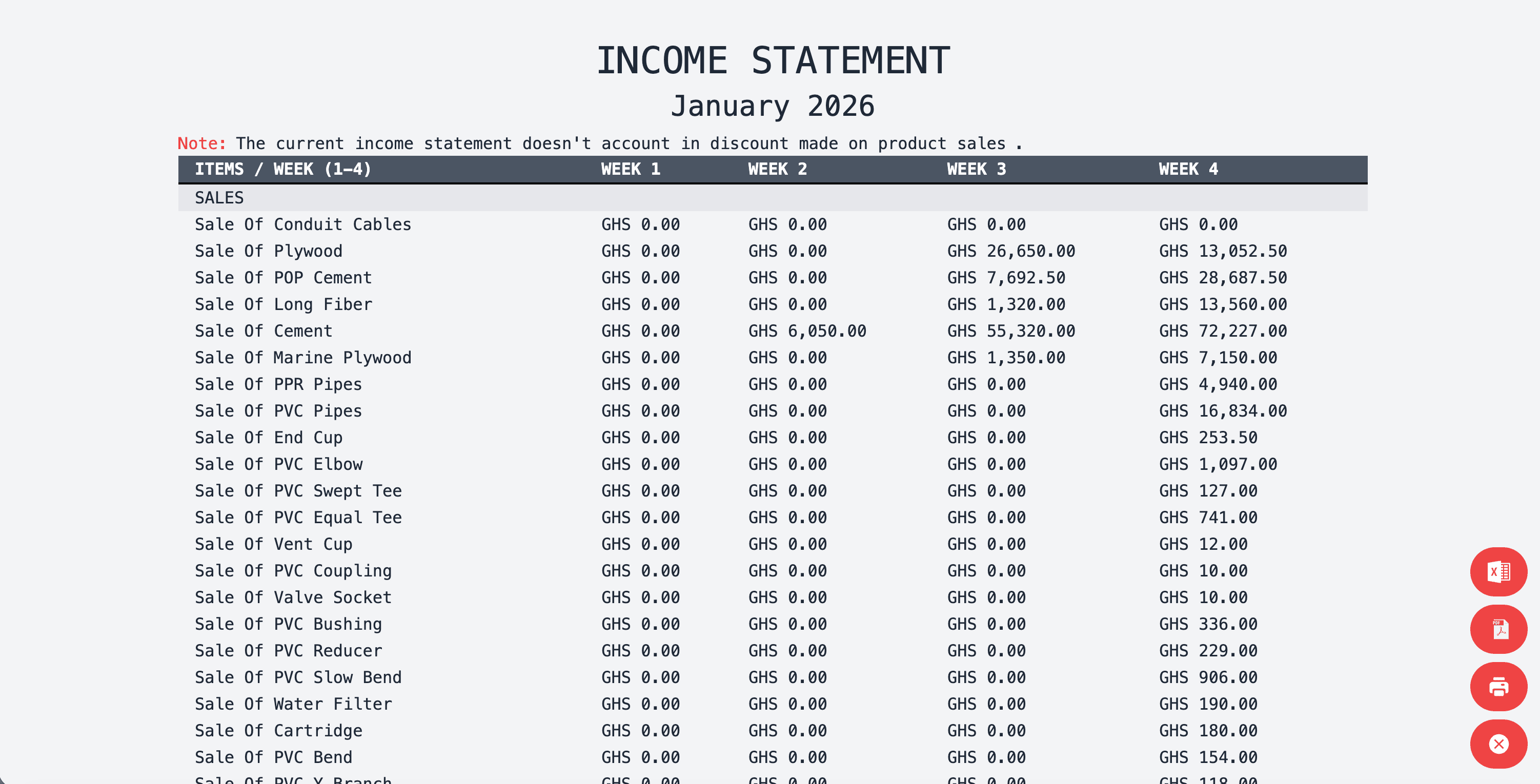 Detailed inventory analytics and stock level visualization.